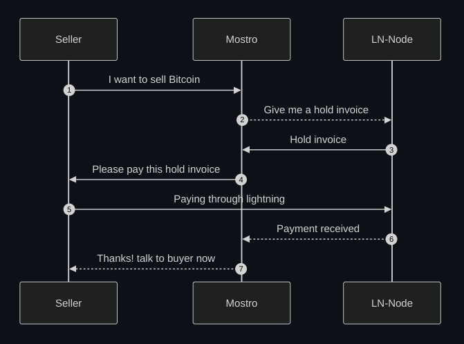 order-flow